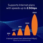 ARRIS Surfboard S33 DOCSIS 3.1 Multi-Gigabit Cable Modem with 2.5 Gbps Ethernet Port, Approved for Cox, Xfinity, Spectrum & Others. - Image 3